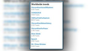 Read more about the article #ImranKhanVoiceOfKashmir becomes top trend worldwide on Twitter