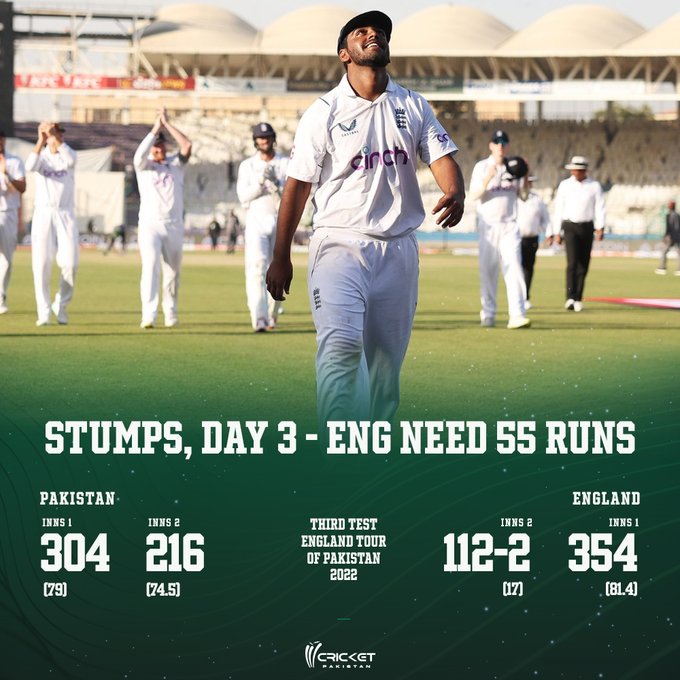 Read more about the article Cricket, 3rd Test: Eng 112-2 at stumps against Pk