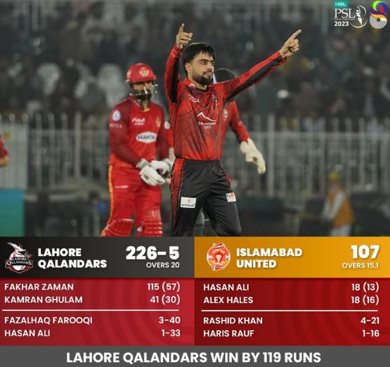 You are currently viewing Cricket, PSL 8, 26th Match: Lahore Beats Islamabad