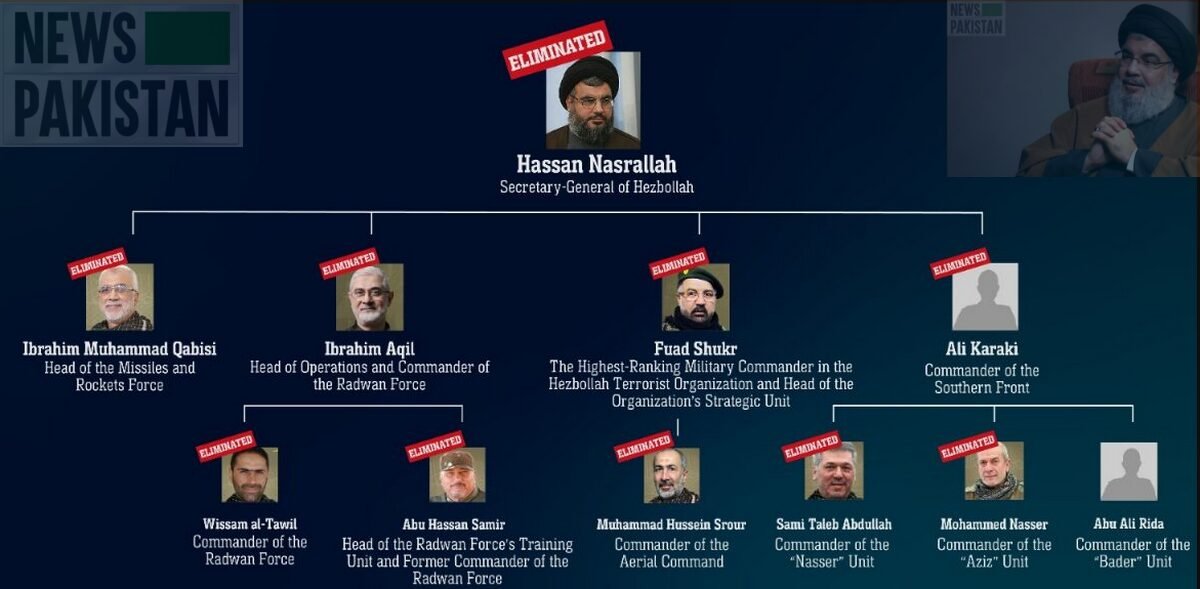 Read more about the article Hezbollah Chief died due to blunt trauma