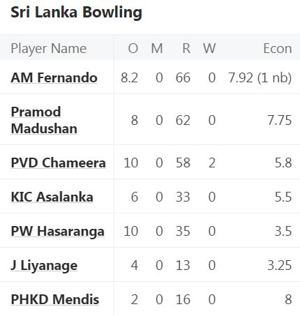 Cricket team of Pakistan has beaten Cricket team of SL