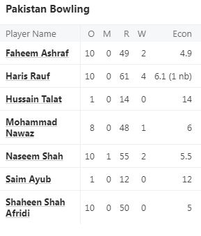 Cricket team of Pakistan beats Cricket team of Sri Lanka in 1st ODI