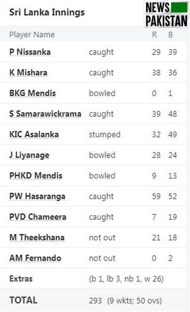 Cricket team of Pakistan beats Cricket team of Sri Lanka in 1st ODI