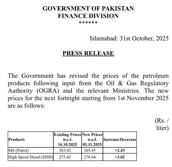 Petrol price augmented
