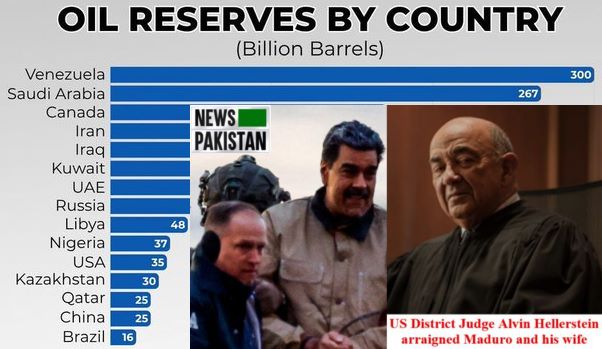 Venezuela Maduro and 300 billion dollars of oil