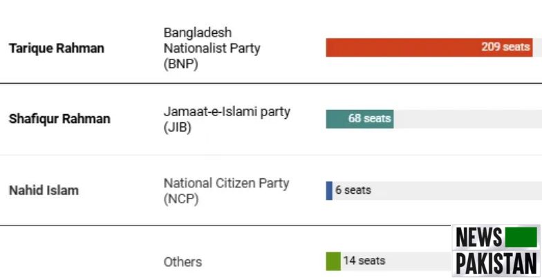 Dhaka Bangladesh Elections